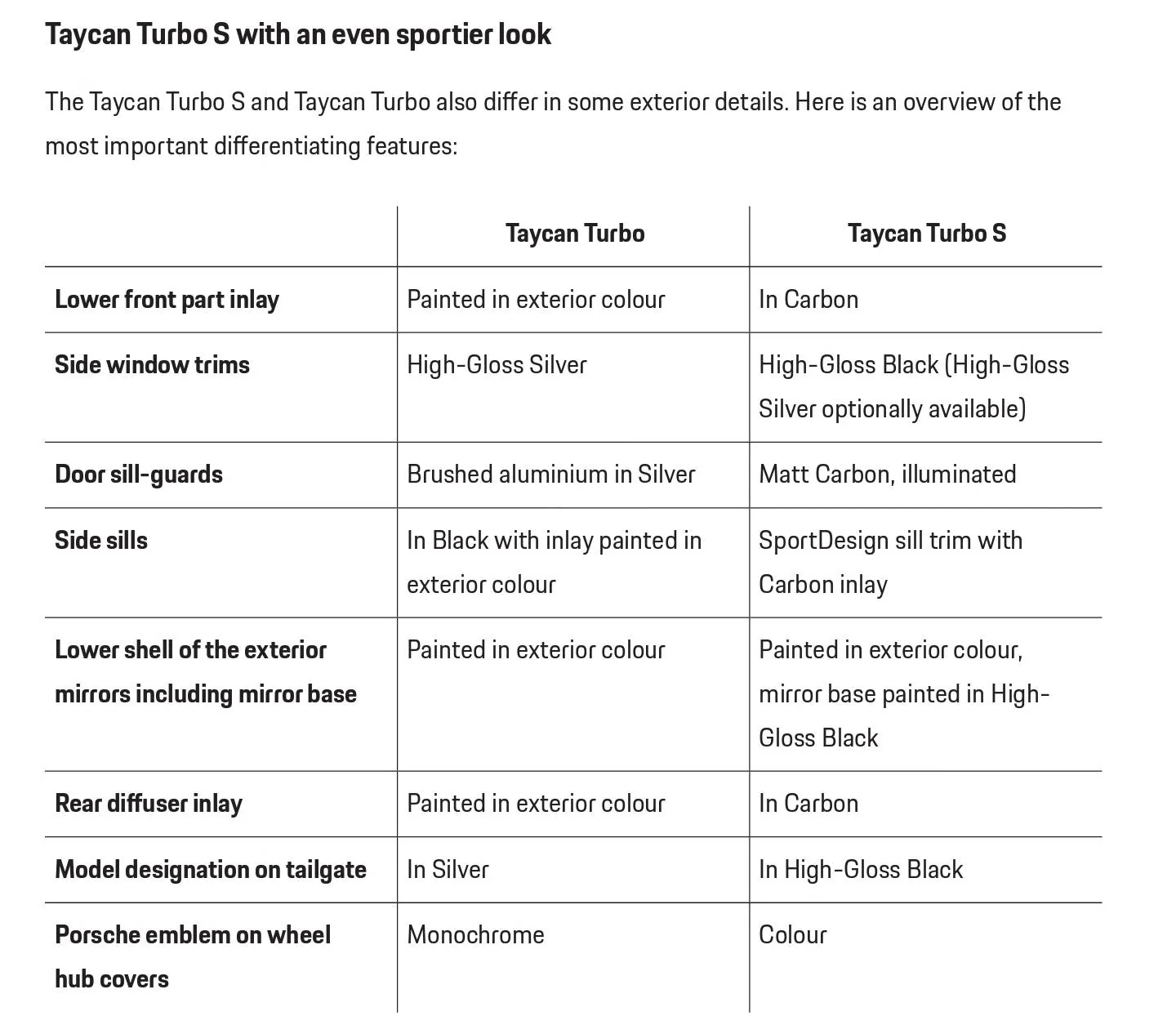 Porsche Taycan Differences between Turbo and Turbo S? Screenshot_20190929-111956_Adobe Acrobat
