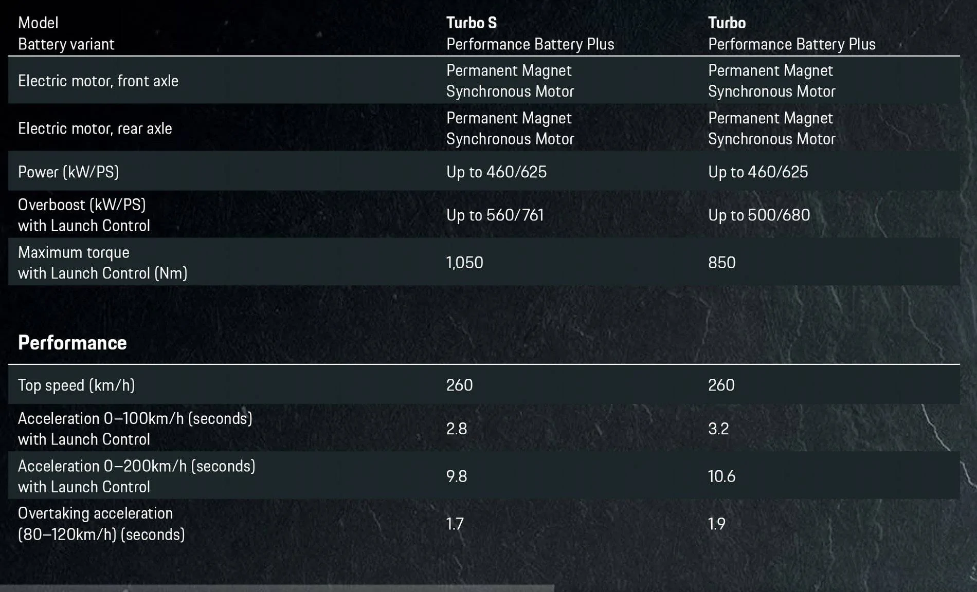 Porsche Taycan Differences between Turbo and Turbo S? Screenshot_20190929-191313_Adobe Acrobat
