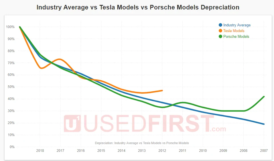 Porsche Taycan Depreciation upload_2019-10-7_11-8-33