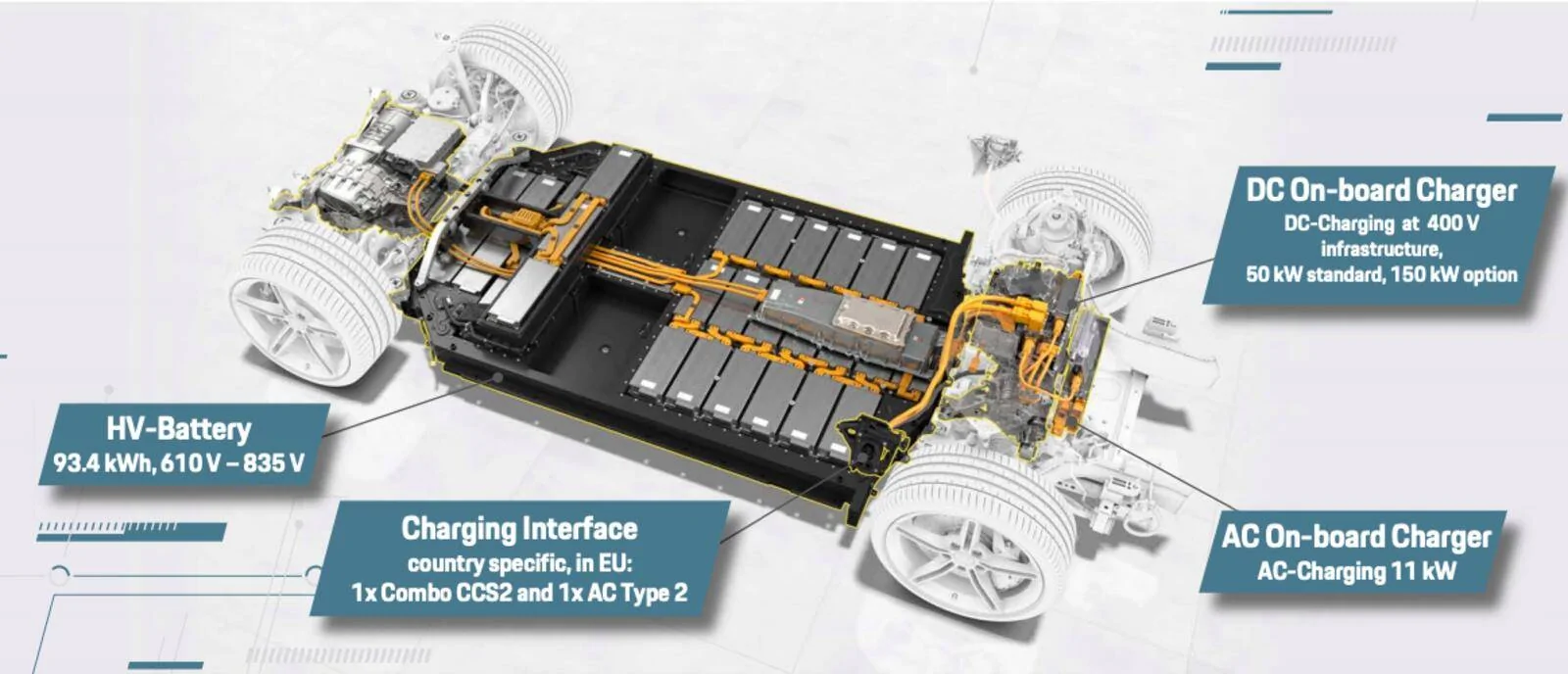 Porsche Taycan 19.2kW (AC) charging option on Taycan? liy16f7duqertysrcfk9