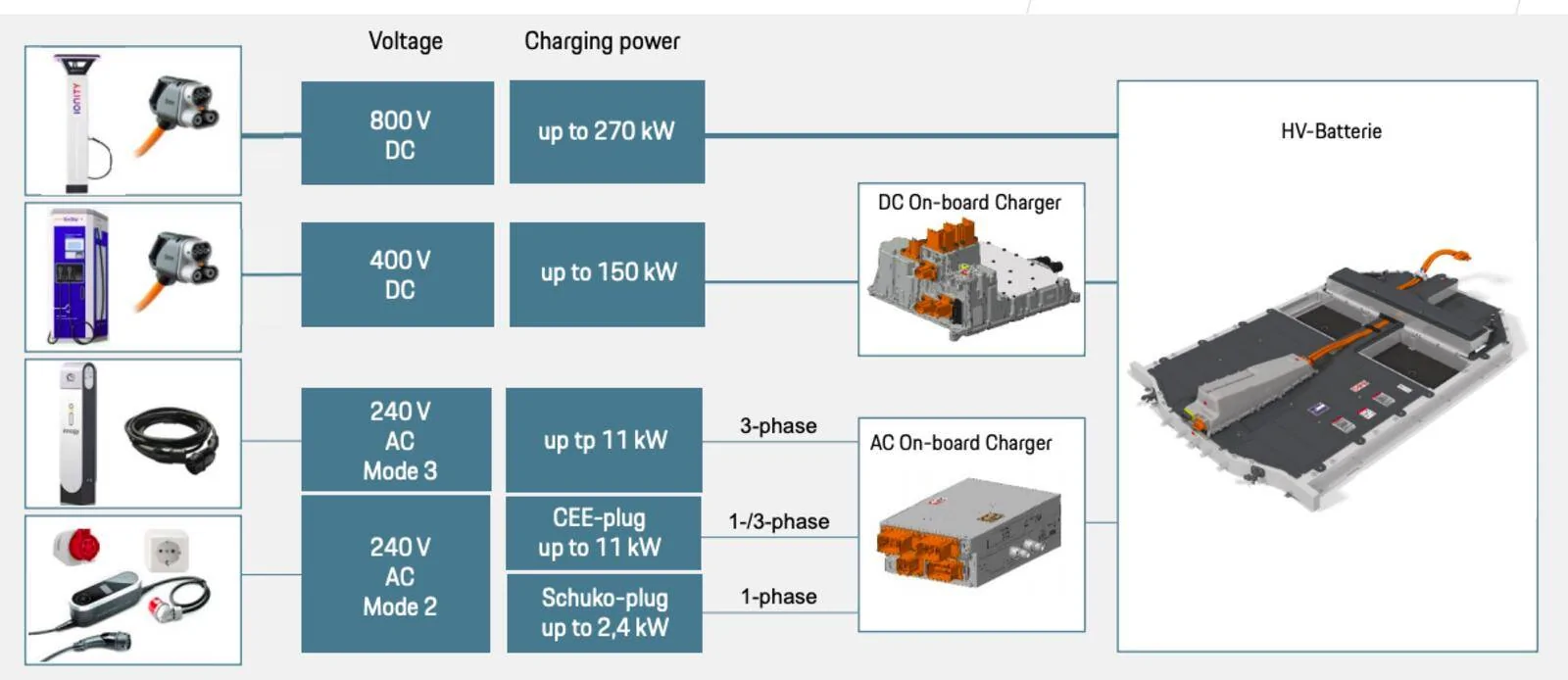 Porsche Taycan 19.2kW (AC) charging option on Taycan? pyipkh24gvwwrcqi1vgt
