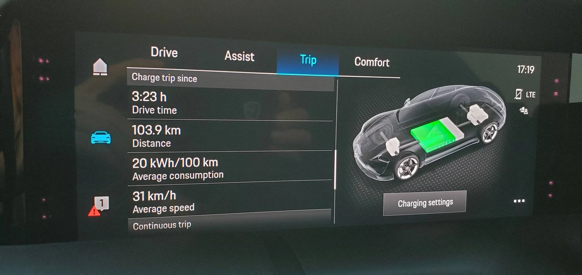 Porsche Taycan Somewhat biased criticism on a somewhat biased Edmunds range comparison 20201127_171920