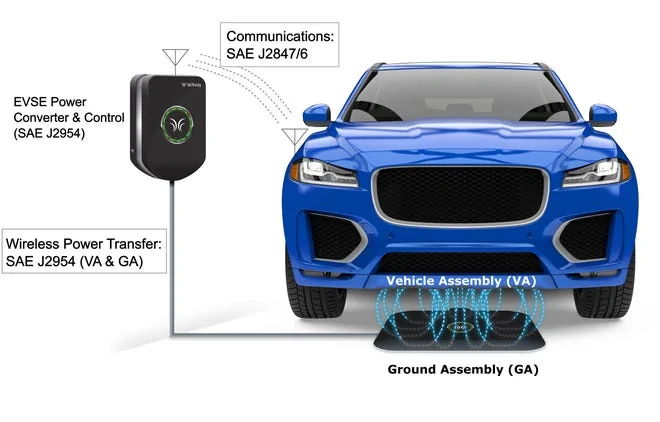 Porsche Taycan OK to full charge to 100% regularly? -SAE_J2954_wireless_EV_charging_-_credit_WiTricity