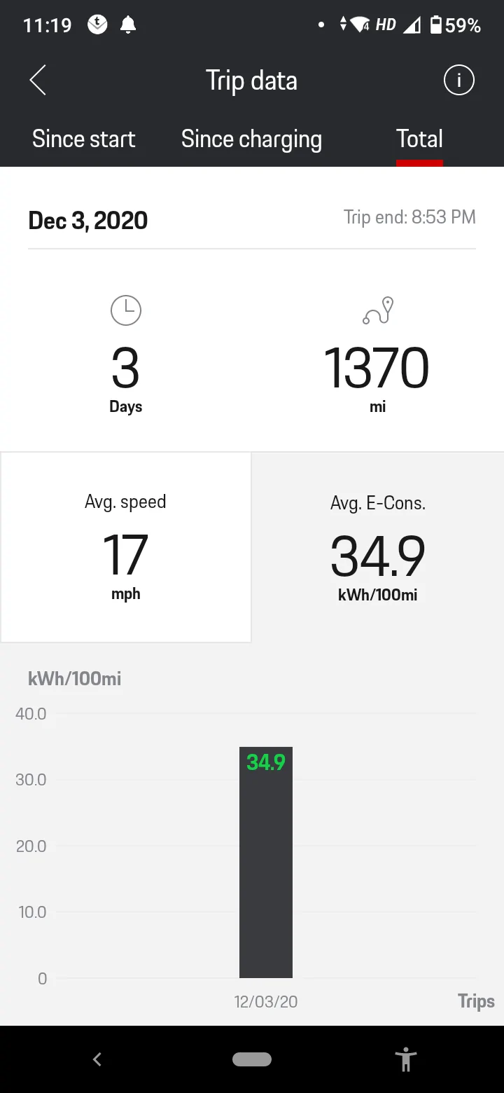 Porsche Taycan Yet another video showing Taycan beating EPA rated range on the highway and it's not even in summer weather. Screenshot_20201203-231941