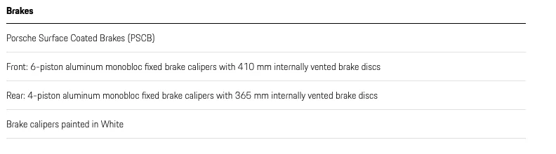 Porsche Taycan Porsche Surface Coated Brakes (PSCB) with Calipers in High Gloss Black 1608165501378