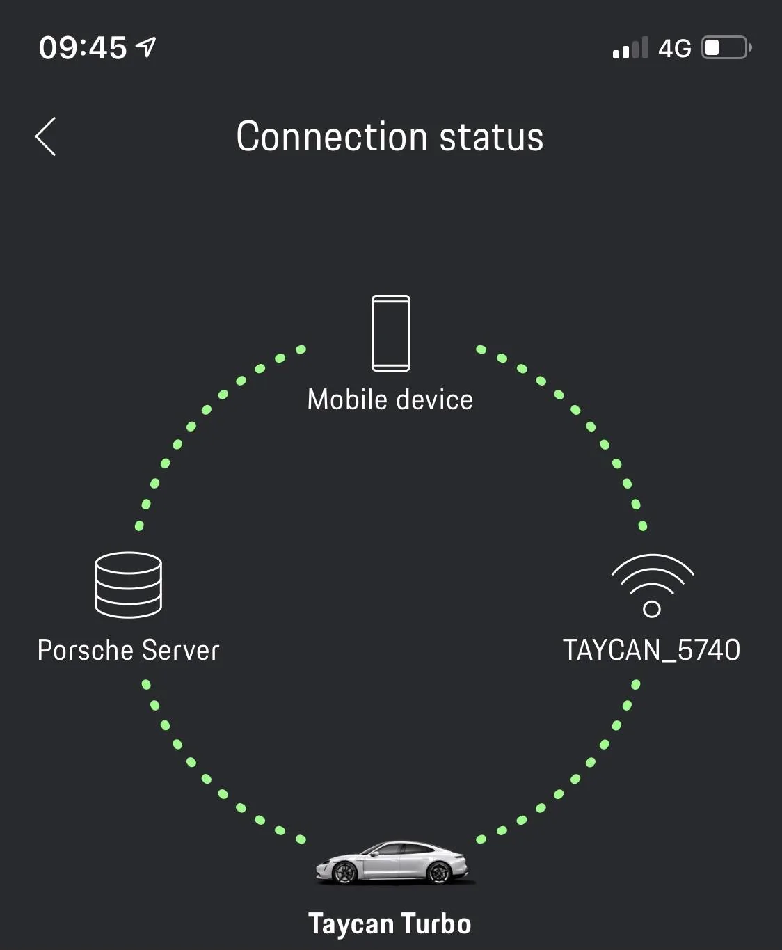 Porsche Taycan Stupid question ref WiFi hotspot 61291957-E080-4067-A8F9-8CCF12613CB5