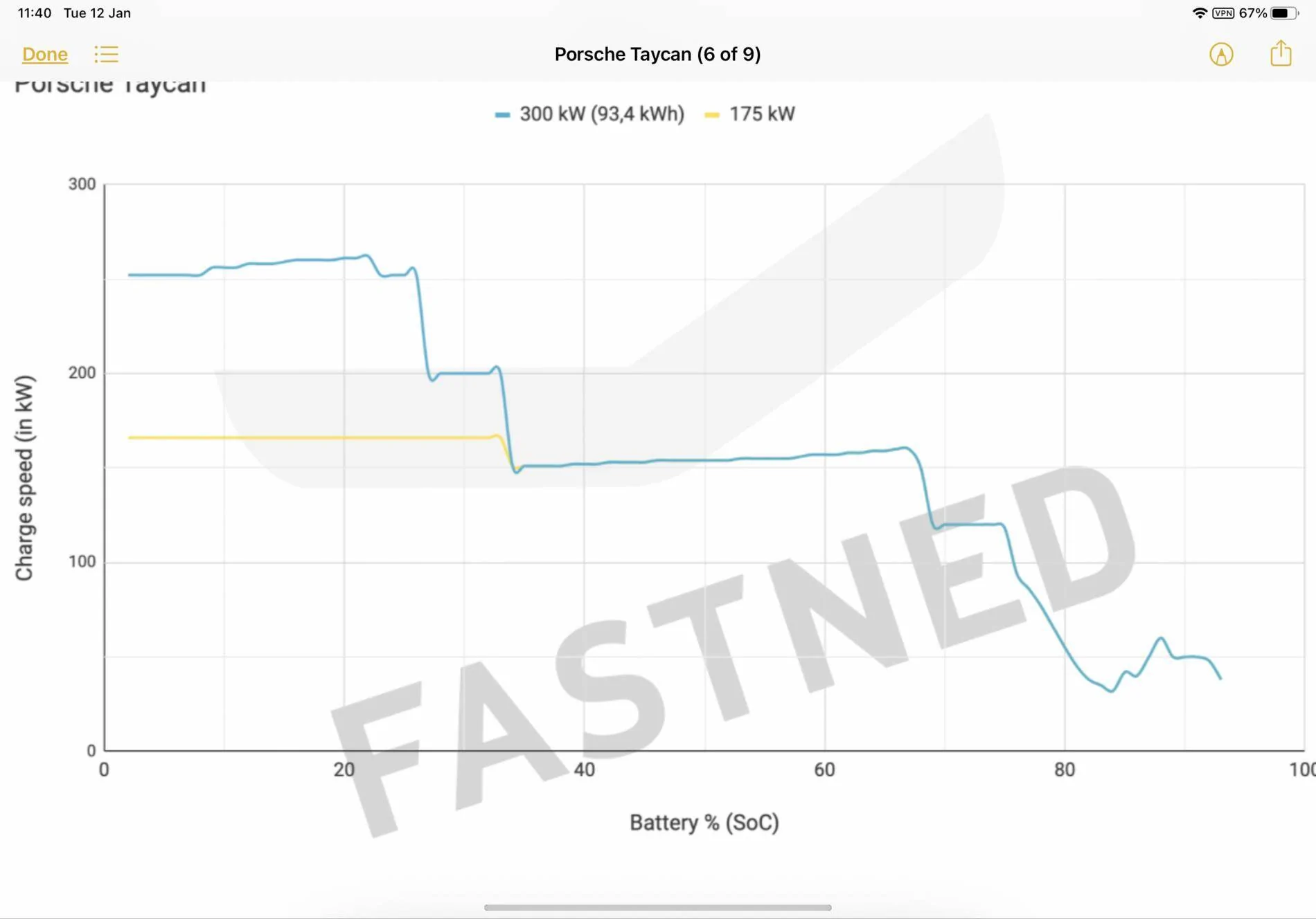 Porsche Taycan Not impressed real world test. Battery issues or just marketing lies? 4F468878-E84D-4D6B-8B71-477B893A036F