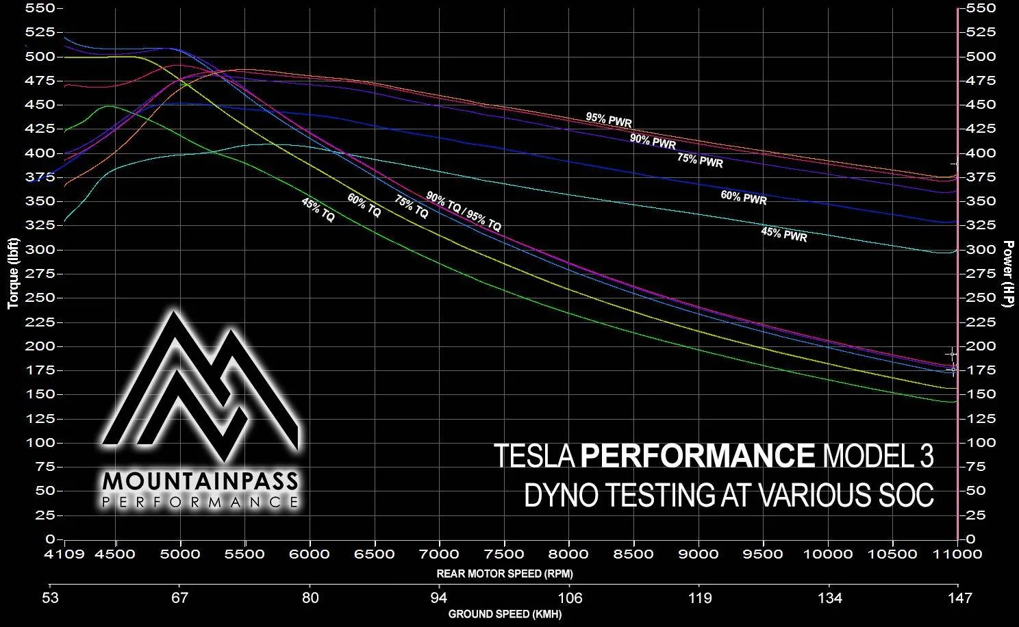 Porsche Taycan Performance drop with low SOC? 1610898802512