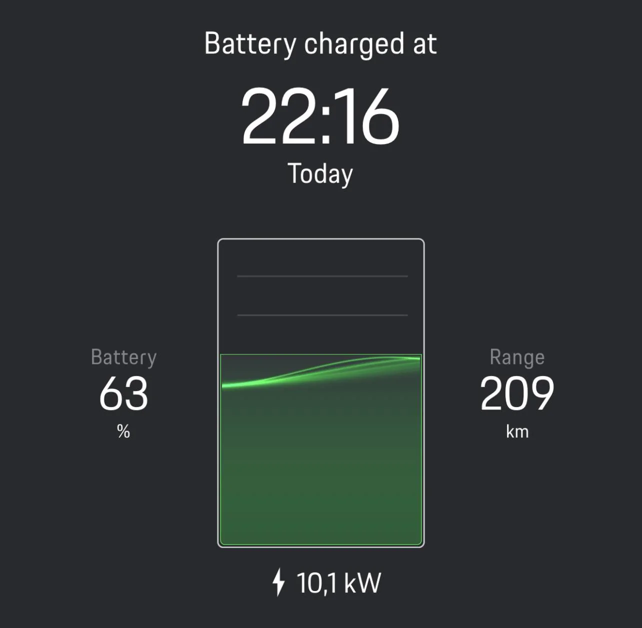 Porsche Taycan Charging at home - 10kwh - very satisfied B723B7B8-F157-459D-B59C-9E0C49B043CA