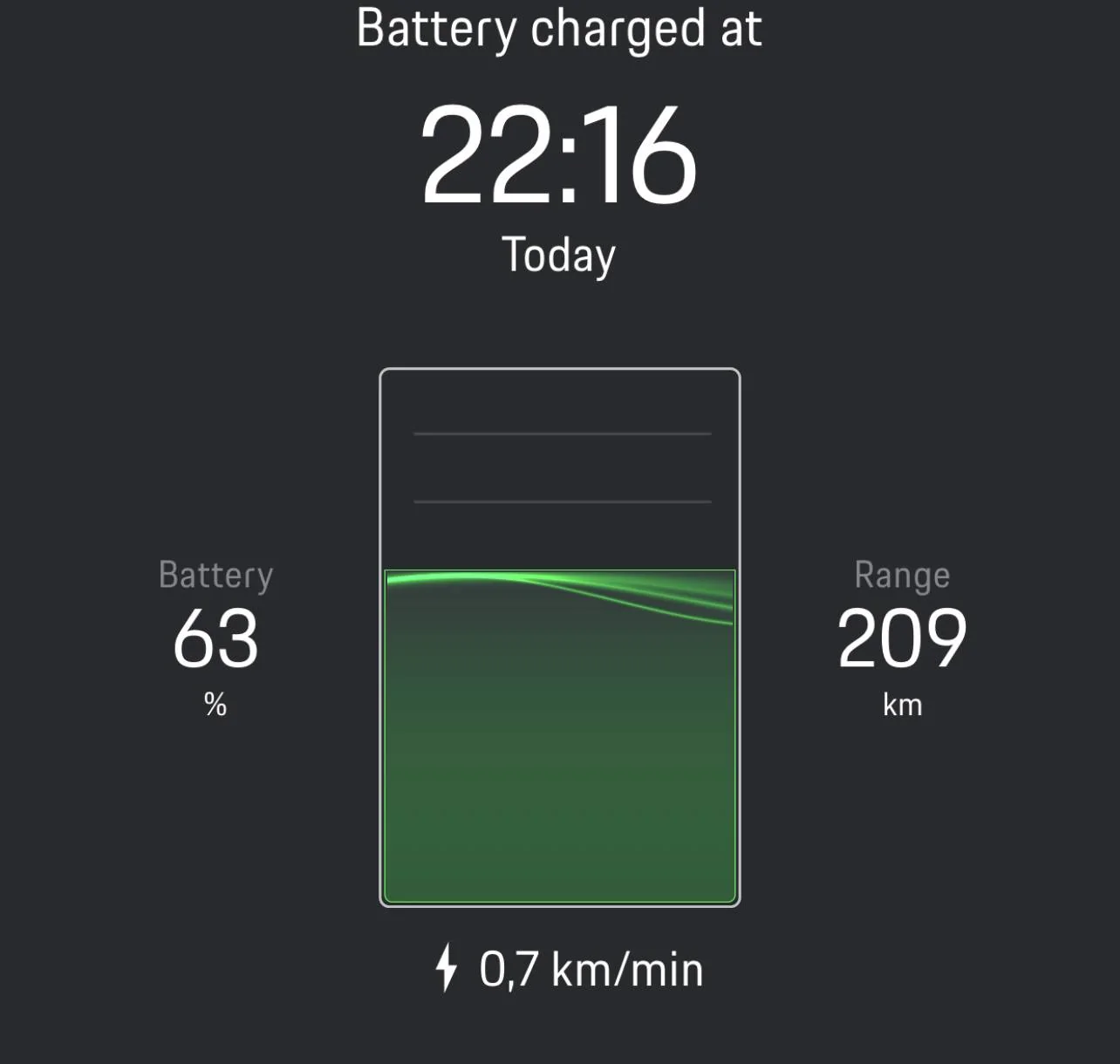 Porsche Taycan Charging at home - 10kwh - very satisfied 9FA788E7-3814-4F9A-8D74-48BA2A20D47C