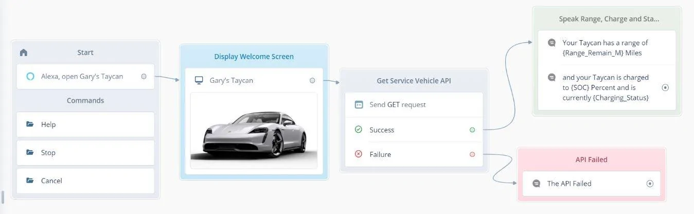 Porsche Taycan Taycan Client Software Development Captur