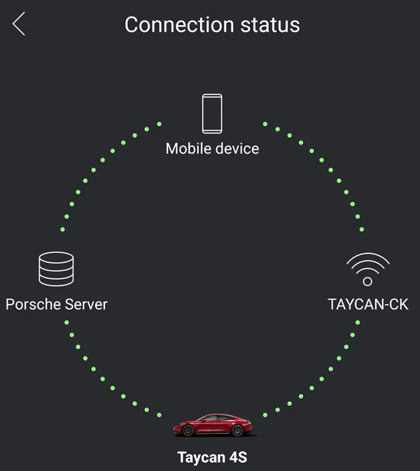 Porsche Taycan Porsche Connect 1612087037288
