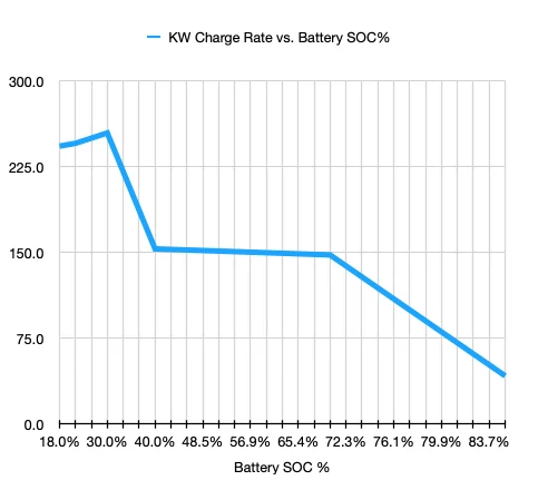 Porsche Taycan Won't charge at 350 Screen Shot 2021-02-01 at 9.03.52 AM