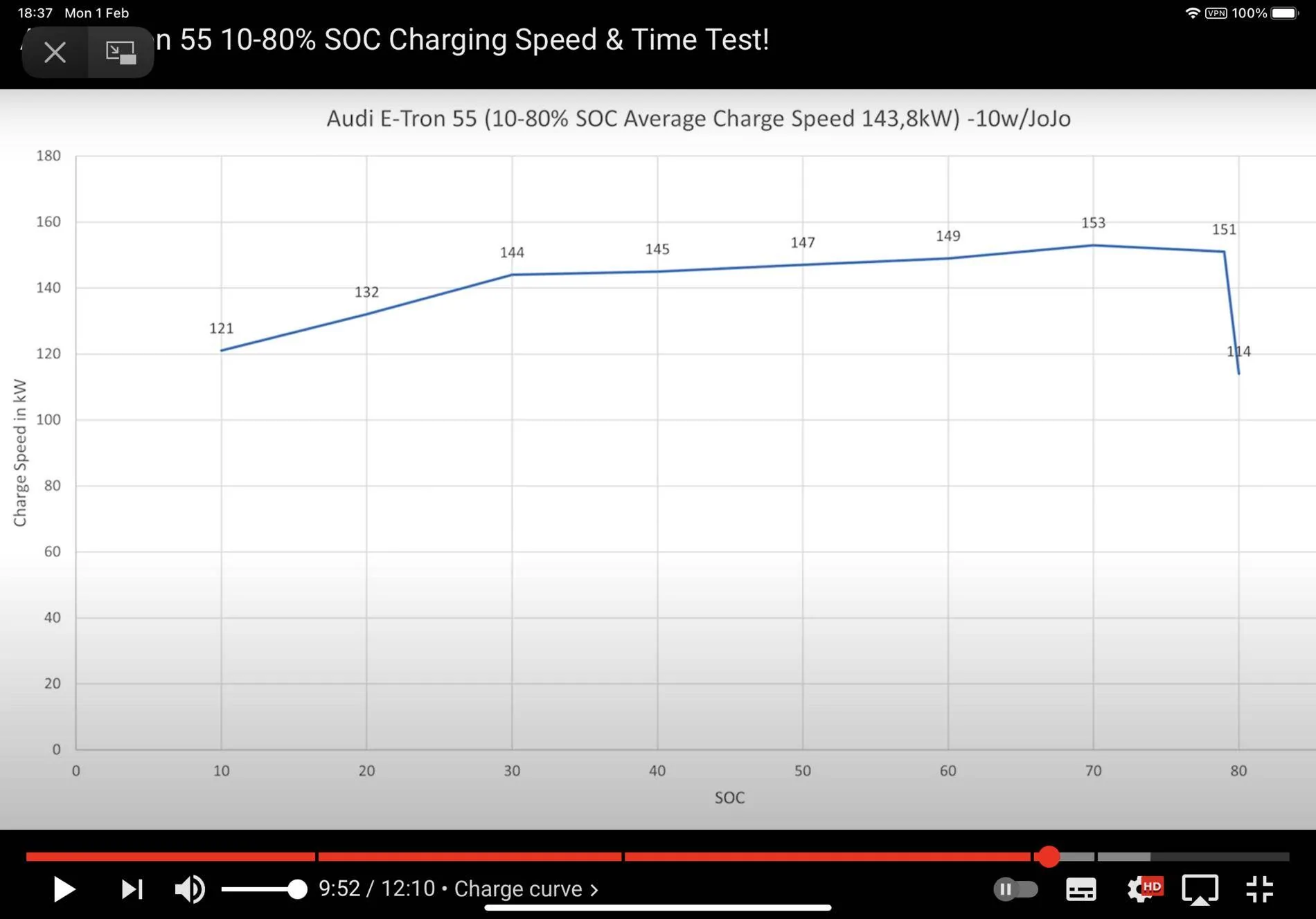 Porsche Taycan Won't charge at 350 74C08528-2D43-44DC-B9E6-6605526579E9