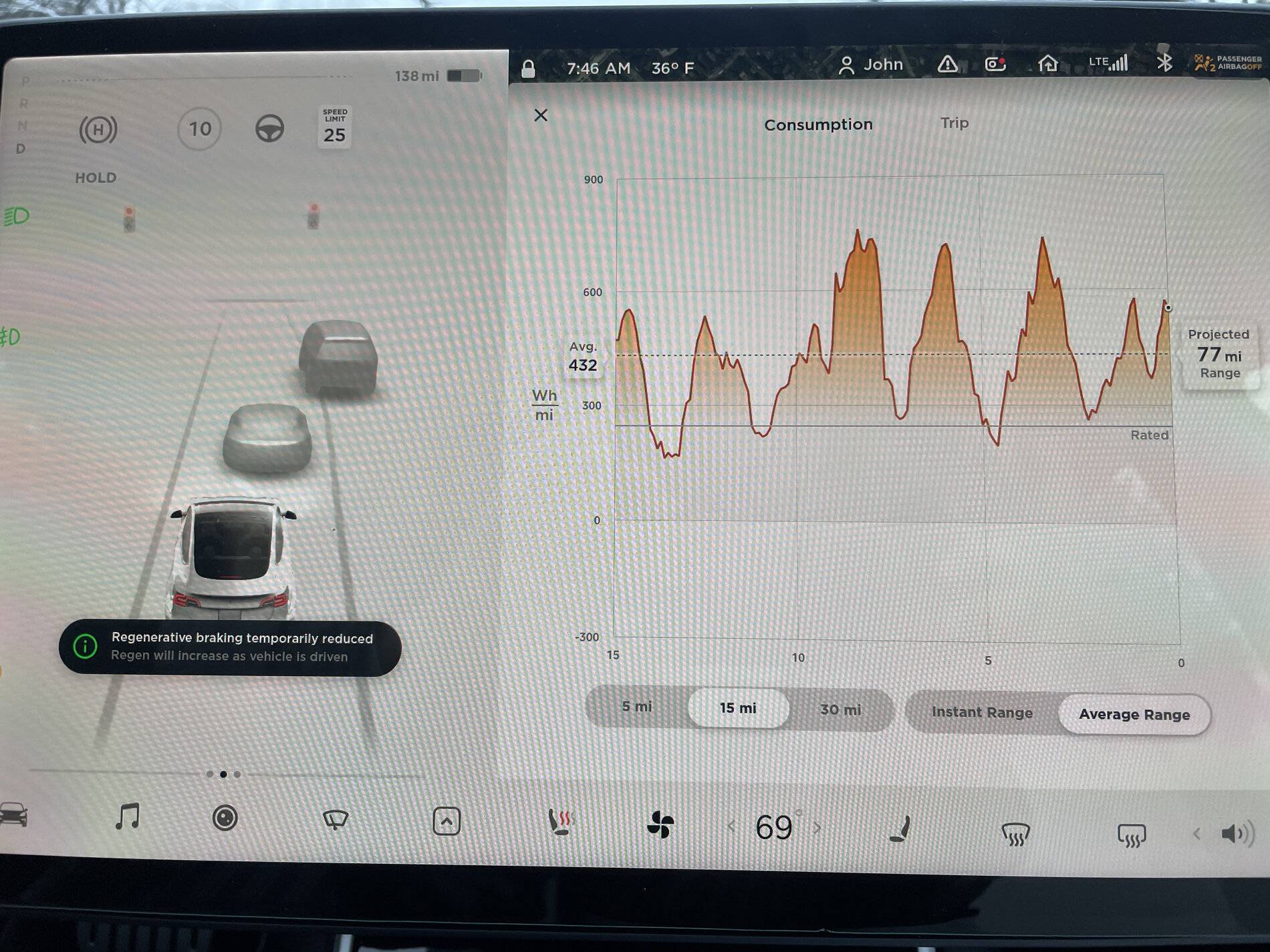 Porsche Taycan 4S Range is never more than 170 miles on a full charge. IMG_0151