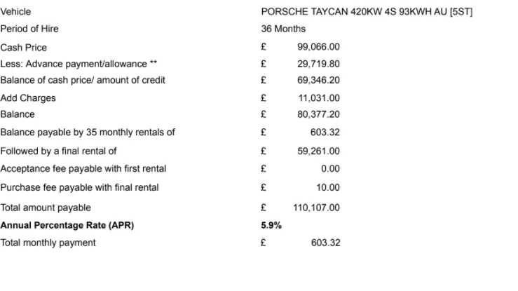 Porsche Taycan PCP financing help 1612281575631