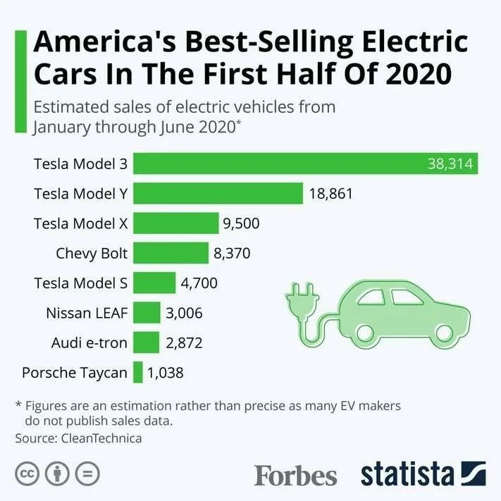 Porsche Taycan Taycan in Country Top EV Sales lists A71C4EAE-A897-4083-AB81-B7FF0748B545