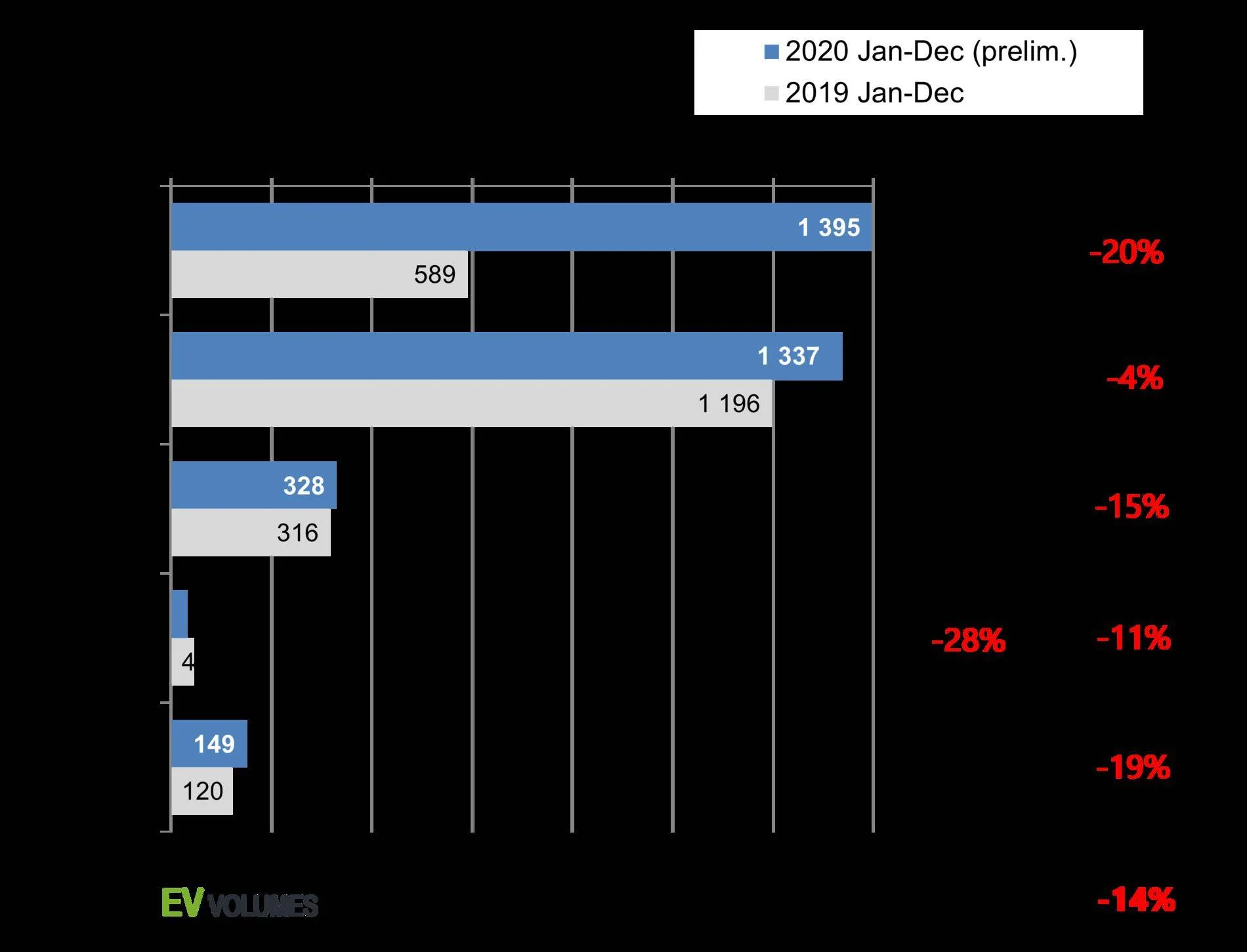 Porsche Taycan Taycan in Country Top EV Sales lists 2CEBB9E5-AE1E-46E5-8F34-7043C8AD3CB6