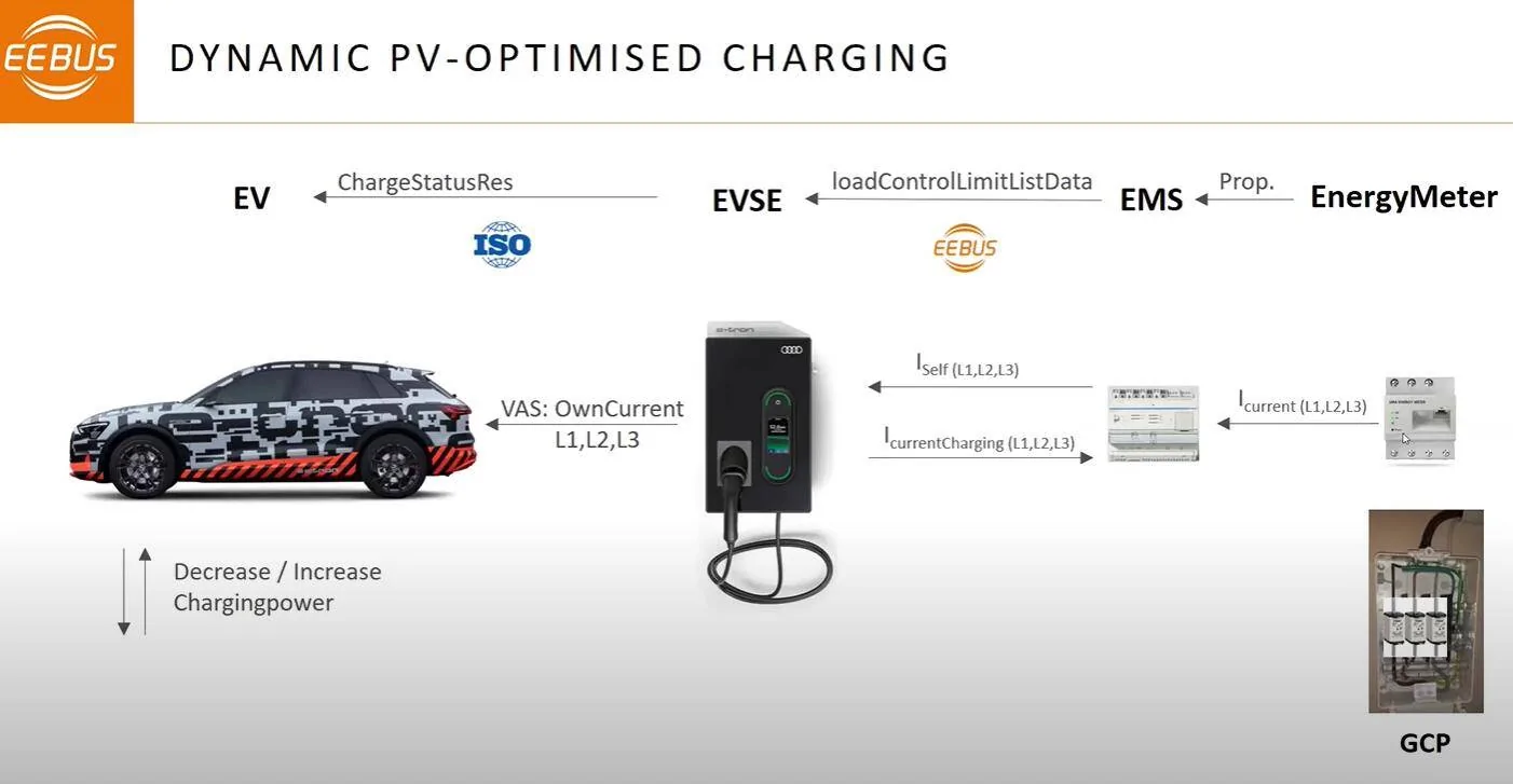 Porsche Taycan Show your home charging setup for your Taycan 1612739533759