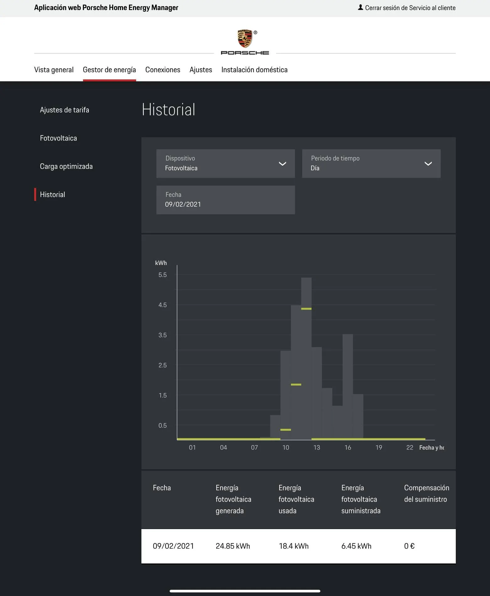 Porsche Taycan Home Energy Management throttling at work... DBAF058C-88A0-4916-97AF-05F5B426771C