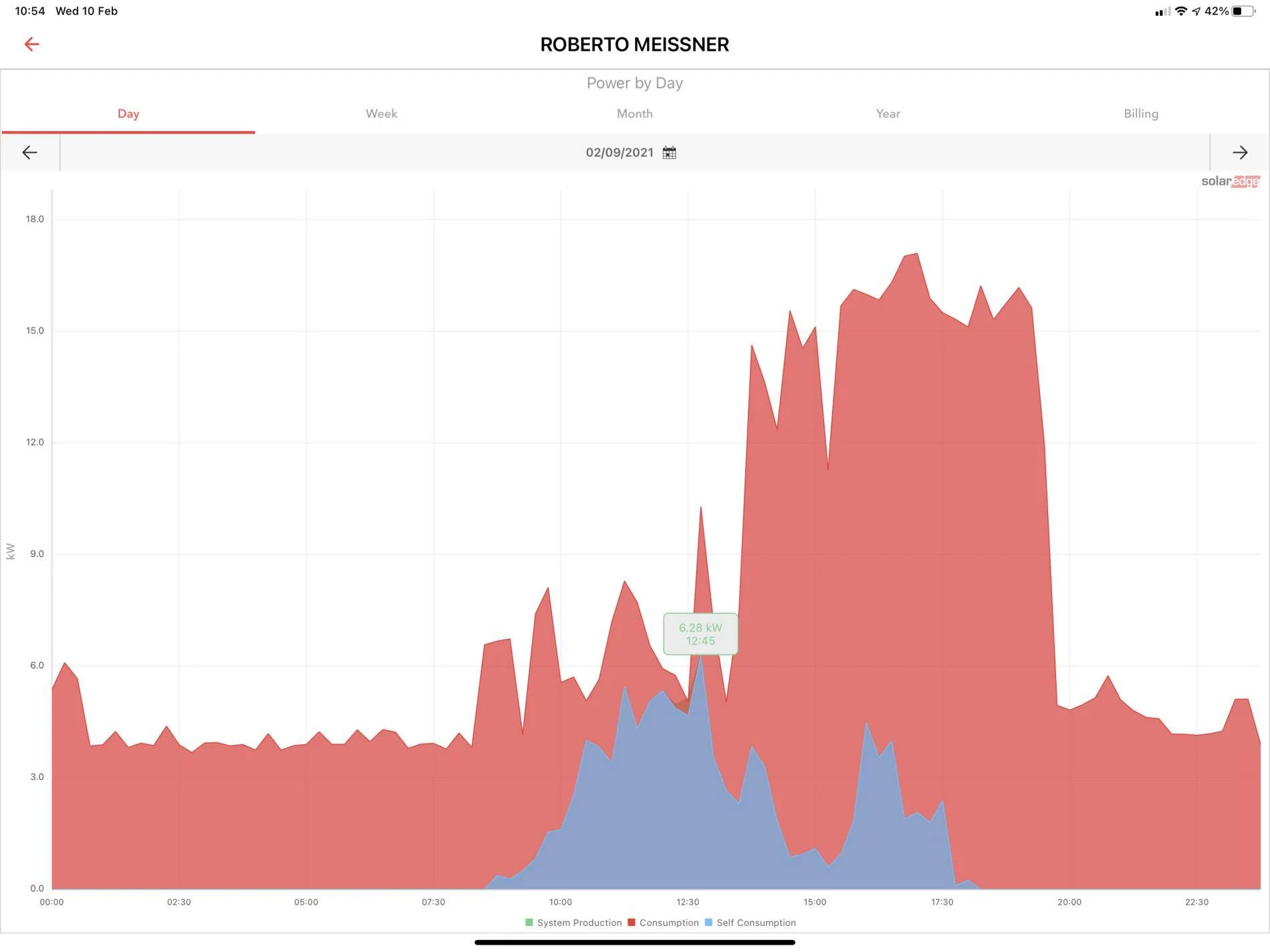 Porsche Taycan Home Energy Management throttling at work... A0ACAE8E-64B1-44E8-9F8A-45BFC9A066B2