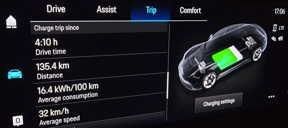 Porsche Taycan Taycan outperforms EPA range estimate by the widest margin in Edmunds EV Range and Consumption Test 1613090994915