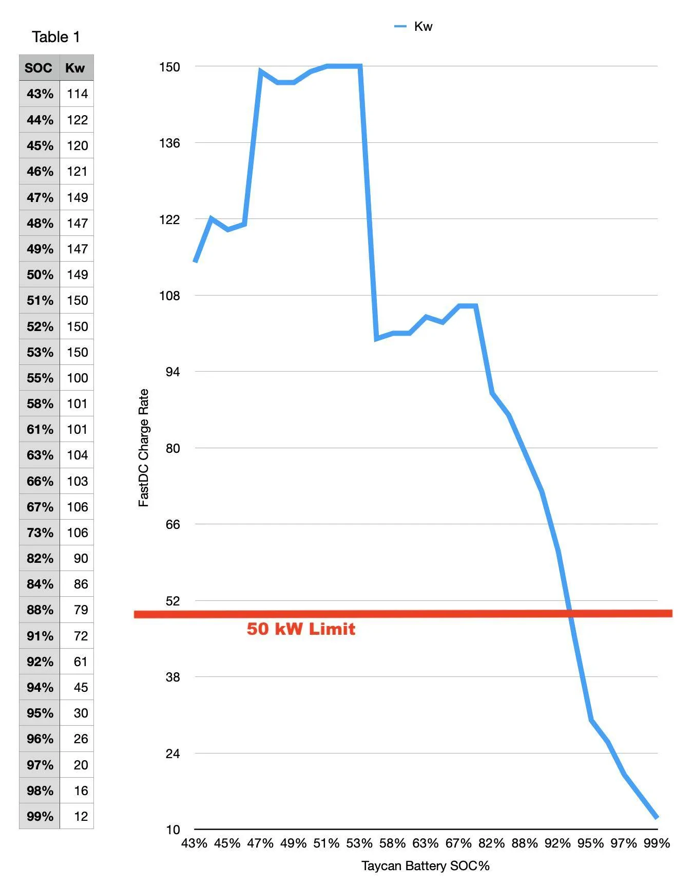 Porsche Taycan [US] - attempts @ real world testing for 400V > 50 kW - adventures continue - data is shared here! Screen Shot 2021-02-13 at 3.14.44 PM