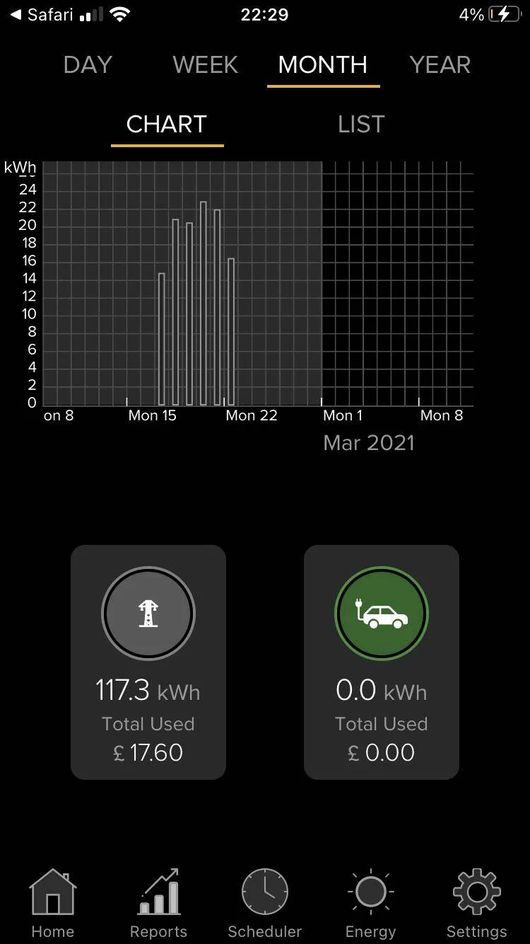Porsche Taycan Charger costs when not using 970C555C-D5BE-4263-8A86-196A74E06DCF