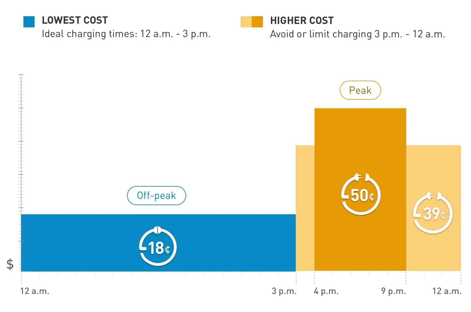 Porsche Taycan What are you paying for electricity per kWh? 3CA284C4-DD3D-4585-ACE9-BA52336CB4B6