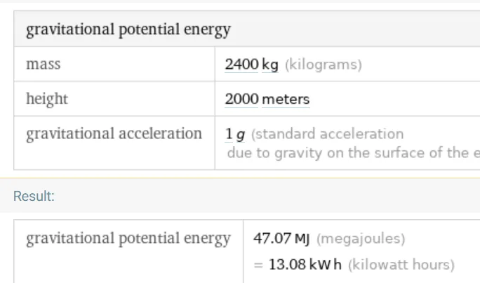 Porsche Taycan Range and Elevation 1616234477792
