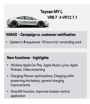 Porsche Taycan No Software Updates/Improvements since June (2020) delivery? 083EB640-FC28-4947-ACFB-843190B69968