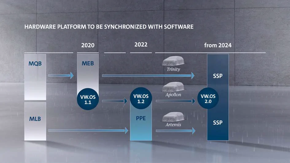 Porsche Taycan MY2021 Software update in the US- Porsche NA email... 1616444729059