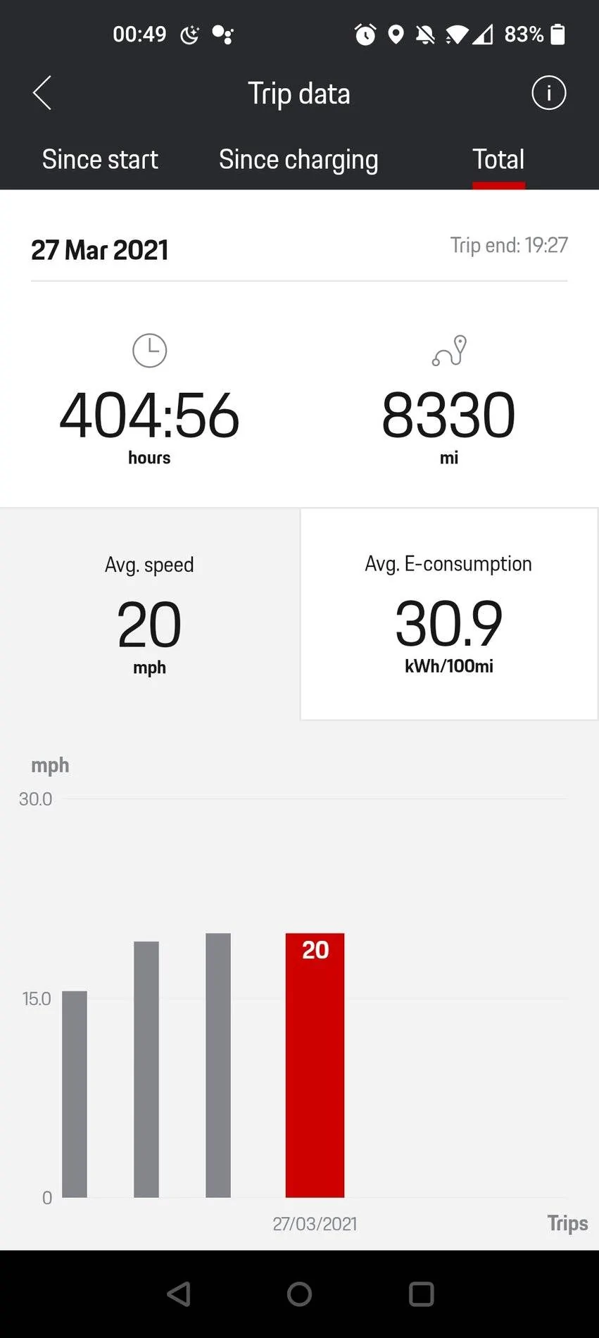 Porsche Taycan What’s your Taycan efficiency? Screenshot_20210331-004931