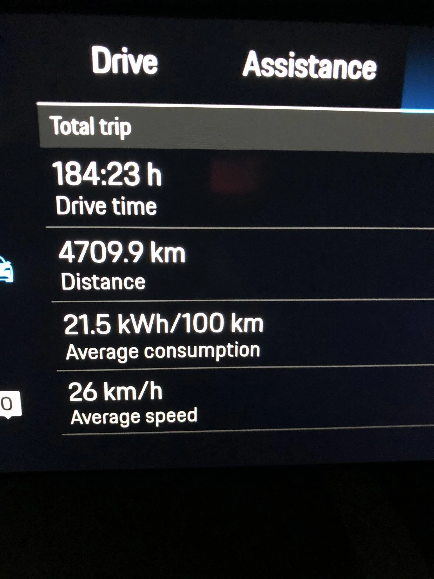 Porsche Taycan What’s your Taycan efficiency? 1A325803-B0D7-4042-97CD-94D51C286DEE
