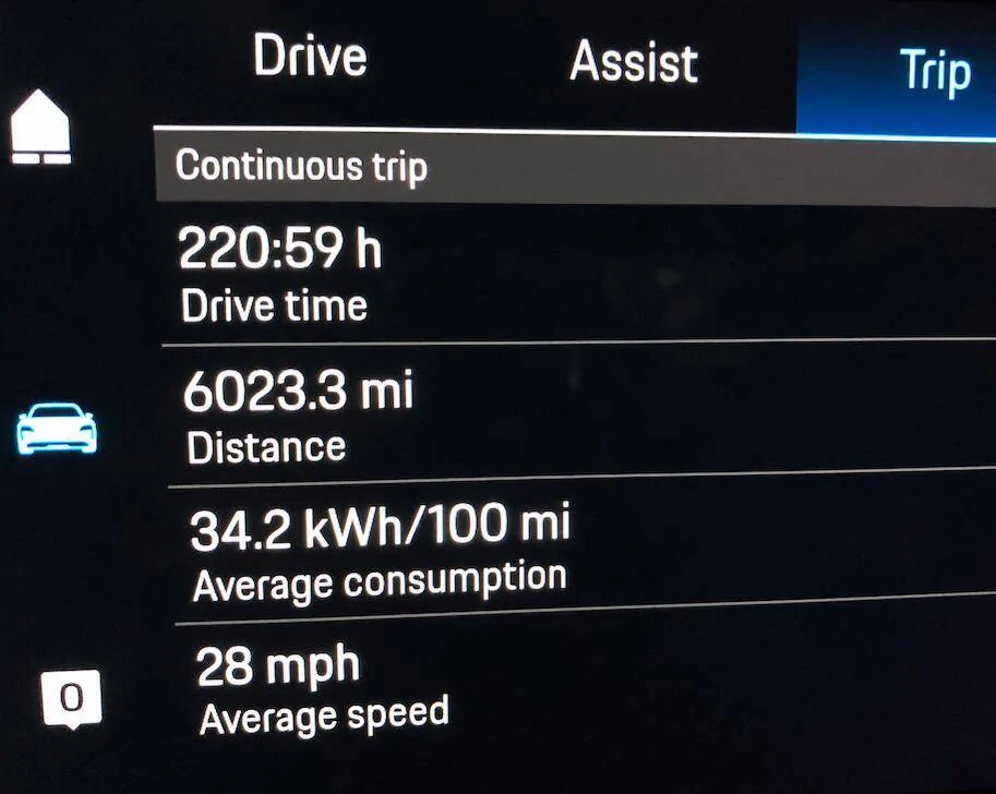 Porsche Taycan What’s your Taycan efficiency? 1617642726794