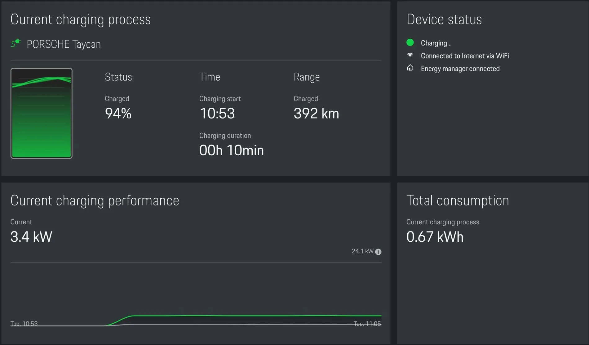 Porsche Taycan Taycan charges to 100% despite profile Screen Shot 2021-04-06 at 8.06.47 am