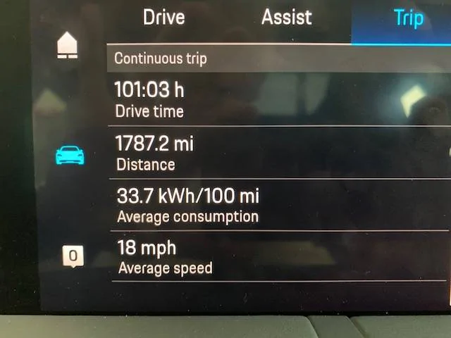 Porsche Taycan What’s your Taycan efficiency? KingskeConsumption