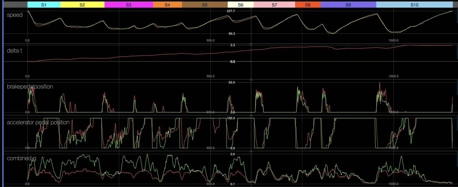Porsche Taycan Porsche Taycan 4S - Circuit of the Americas 2:43 lap - Edward Doan Screen Shot 2021-03-26 at 11.33.20 AM