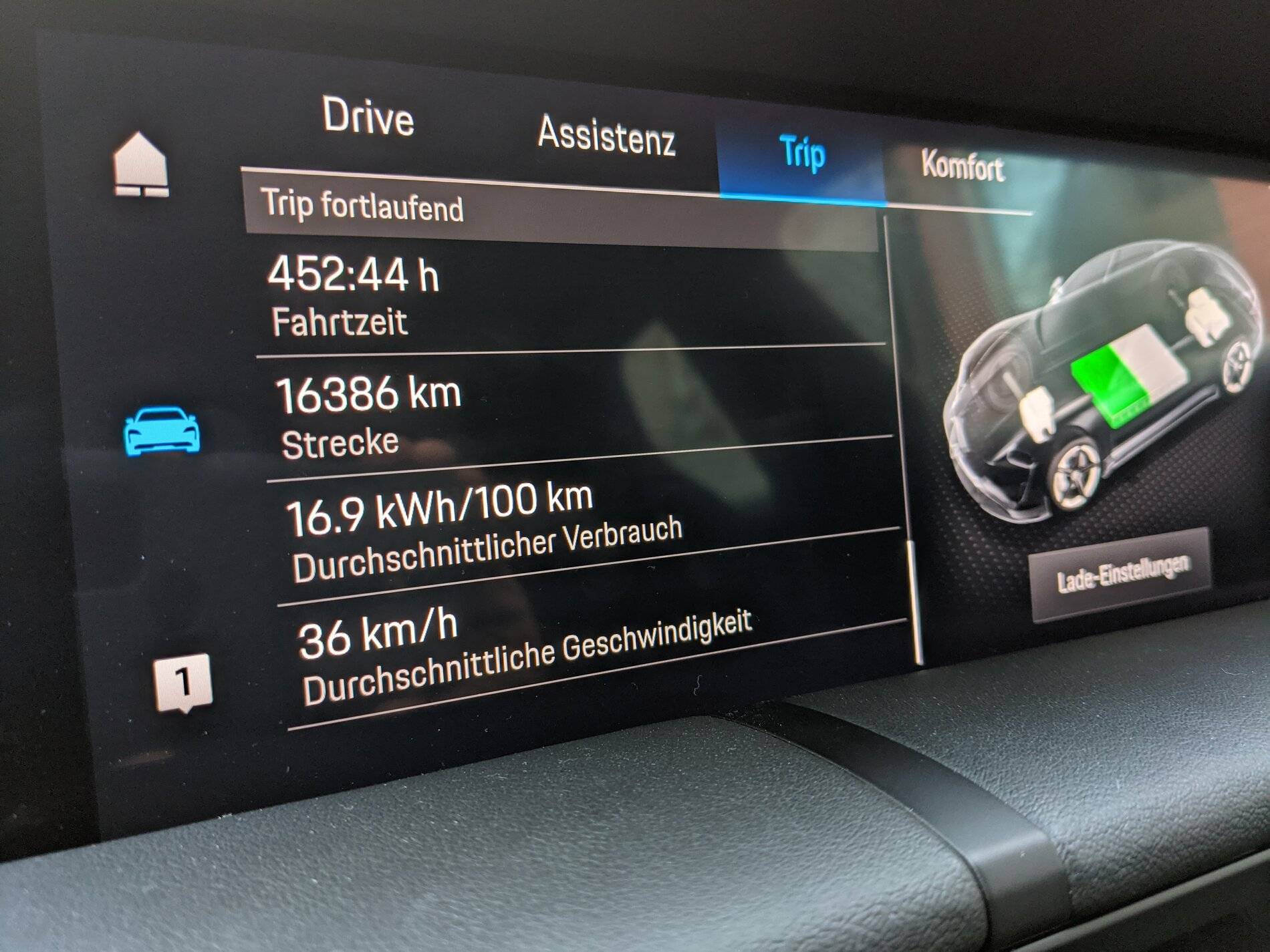 Porsche Taycan The first year with my Taycan 4S 1