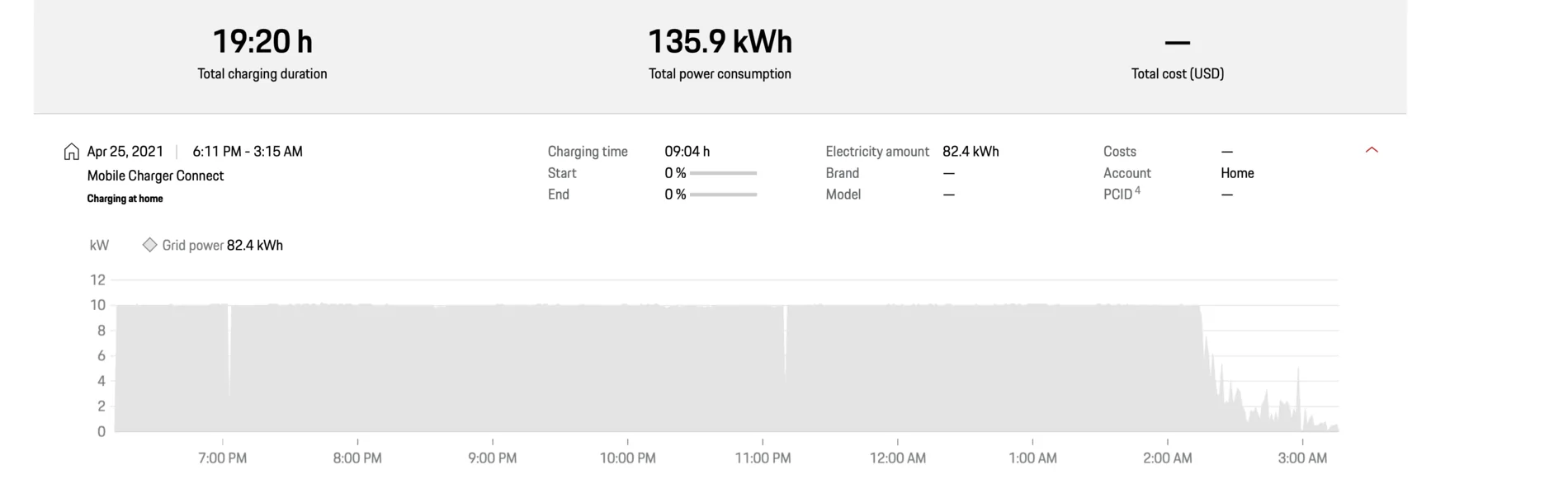 Porsche Taycan PMCC lost charging kW Screen Shot 2021-04-26 at 3.24.41 AM