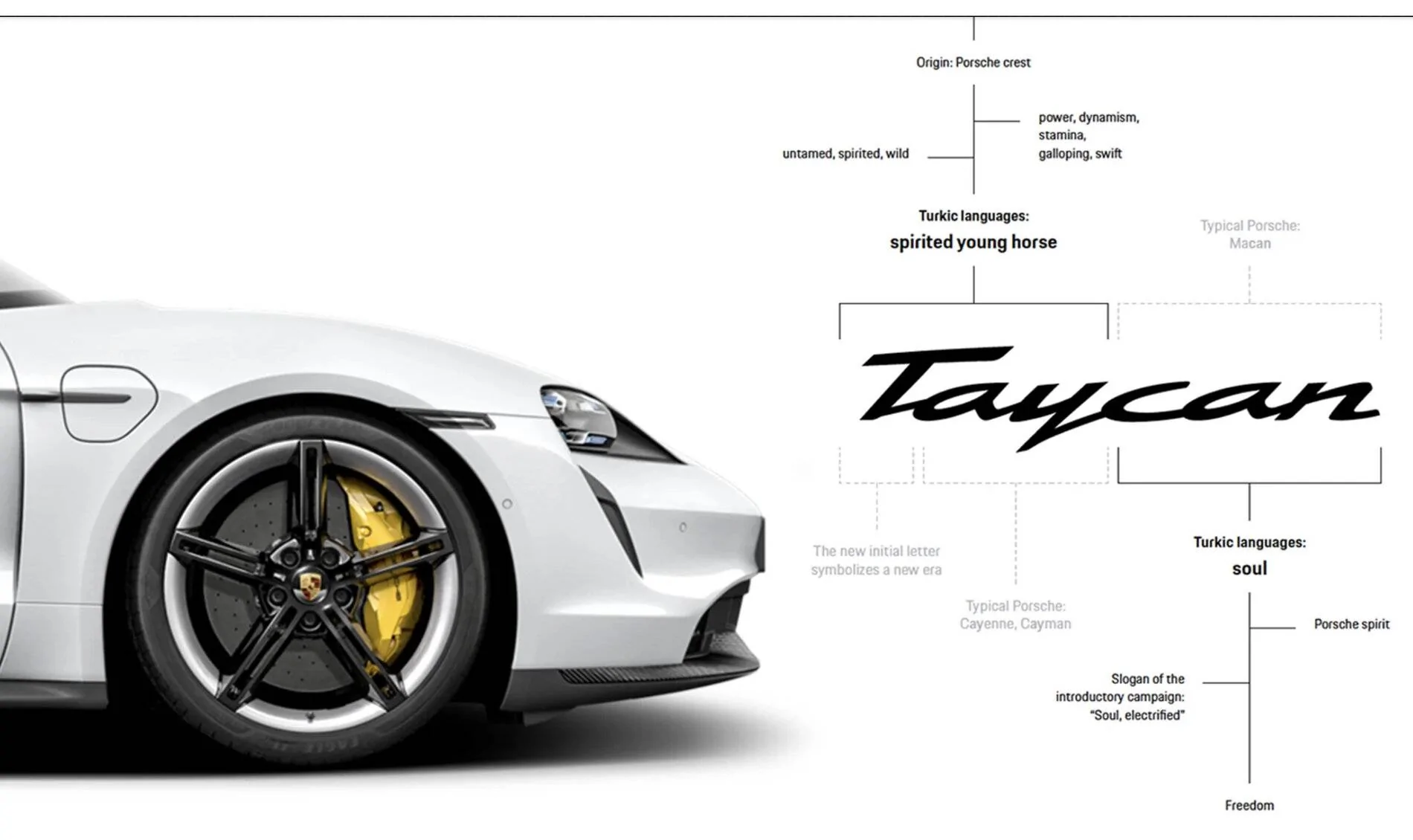 Porsche Taycan How are we pronouncing Taycan ? A9B42285-FEFB-4D44-B53D-407FF27F79EF