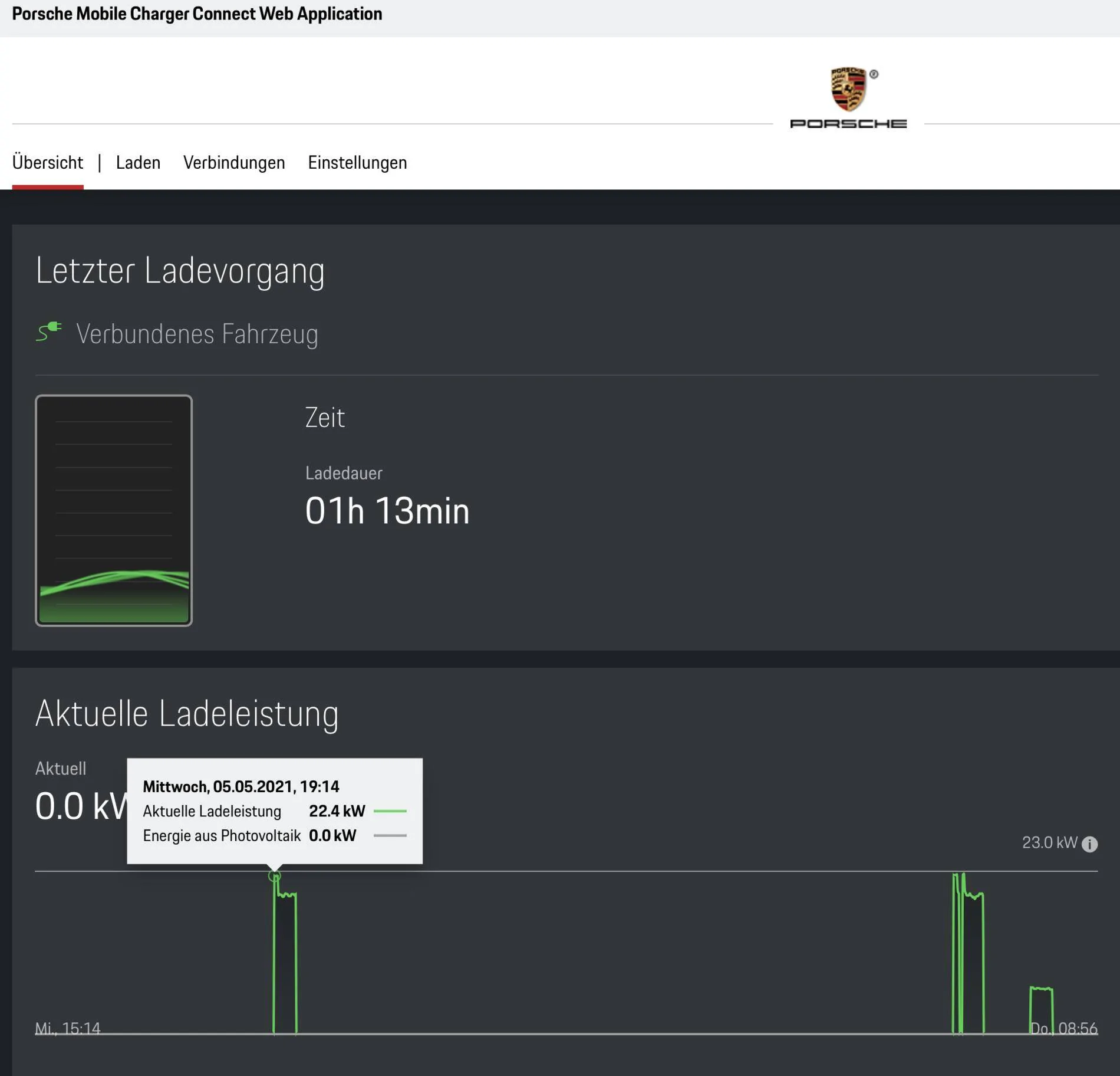 Porsche Taycan Will my car charge tonight? Screenshot 2021-05-06 at 08.56.43