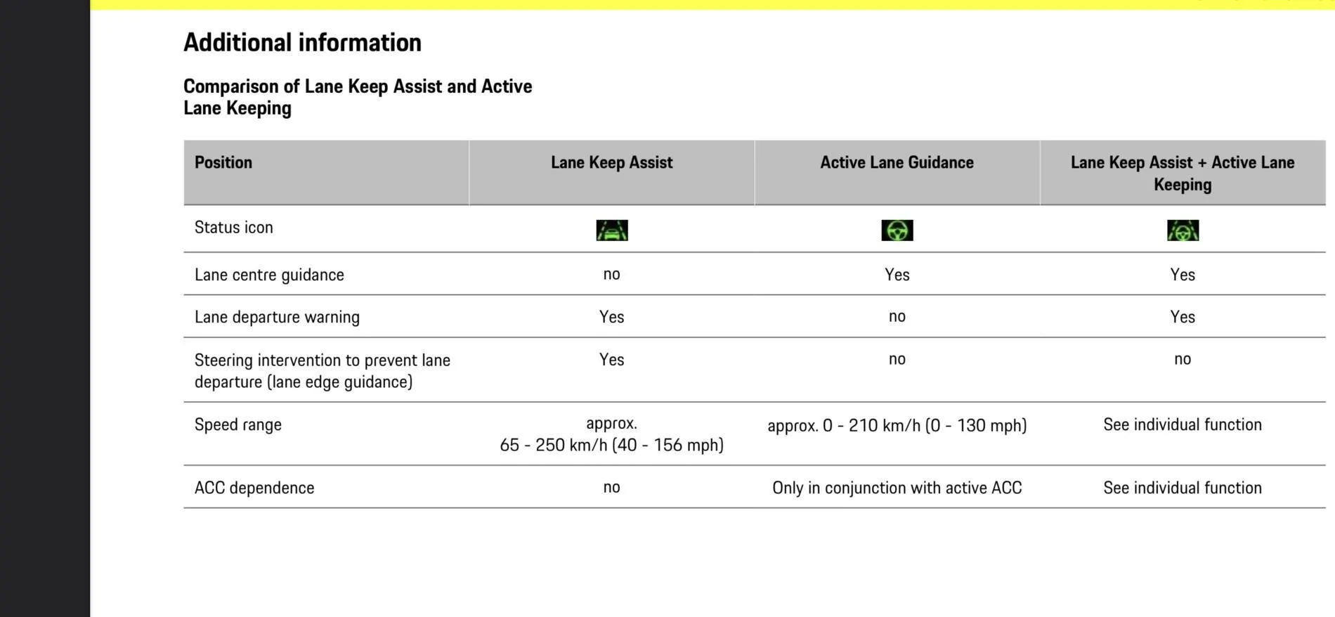Porsche Taycan Avoiding all Automated Driving Functions EF6F6024-7B6E-44B0-8F84-F5FDF6238EE8