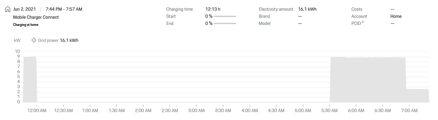 Porsche Taycan Preferred Charging Times Being Ignored? 1622728877098