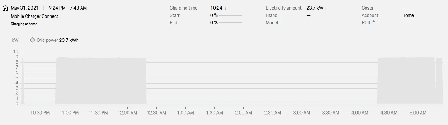 Porsche Taycan Preferred Charging Times Being Ignored? 1622728972046