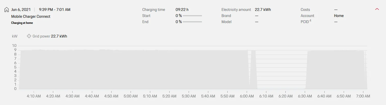Porsche Taycan Preferred Charging Times Being Ignored? 1623071689993