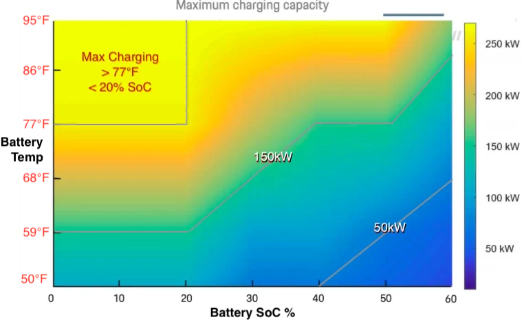 Porsche Taycan Maximum charging speed Taycan Charging Thermal Ma