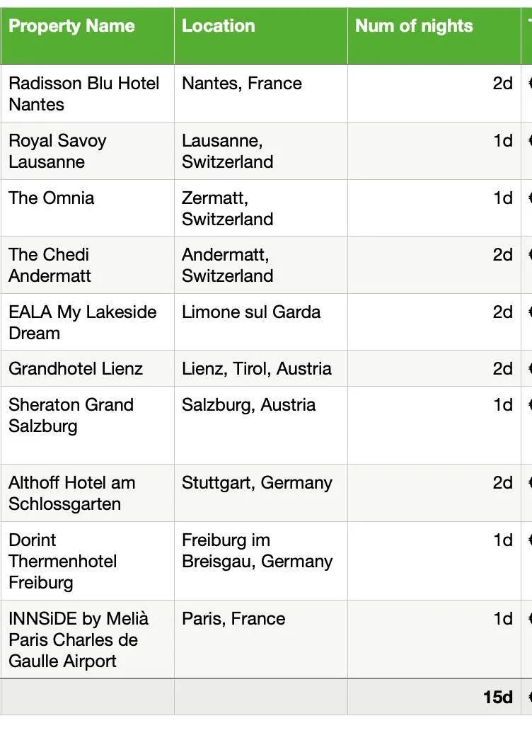 Porsche Taycan European trips and use of high speed chargers Screenshot 2021-06-16 at 08.12.30