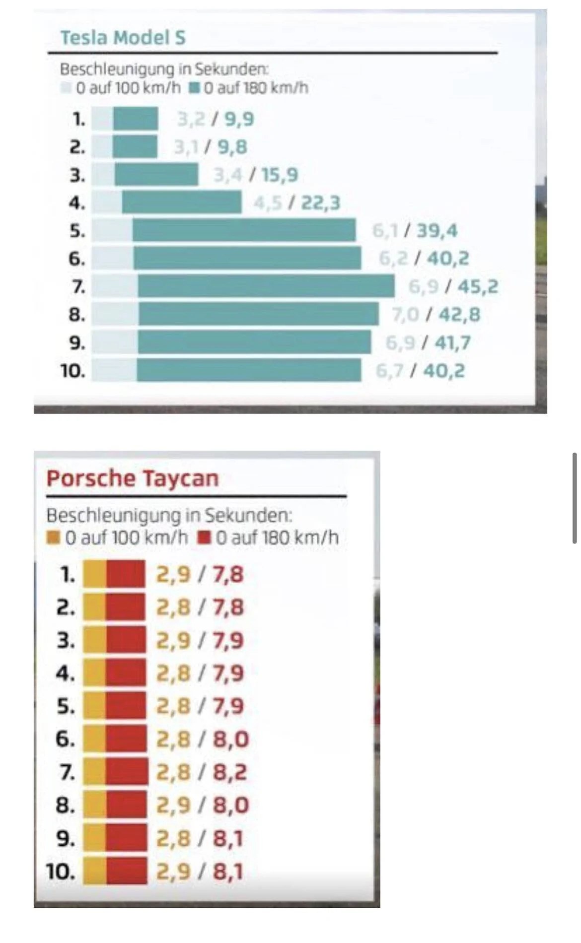 Porsche Taycan Feedback From Current Owners Please 179DB487-808F-48A0-A0E8-356BD40A5C97
