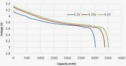 Porsche Taycan Range mode carries a 4S 330 miles (531 km) on the highway in the summer 1626072025937